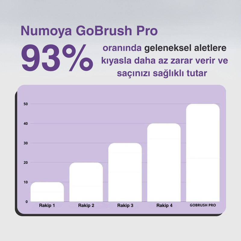 Numoya GoBrush PRO Taşınabilir Düzleştirici Tarak